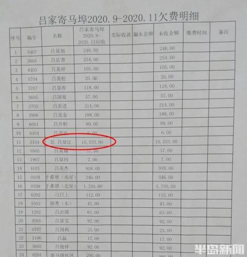 营口水费用户名变更去哪里办理