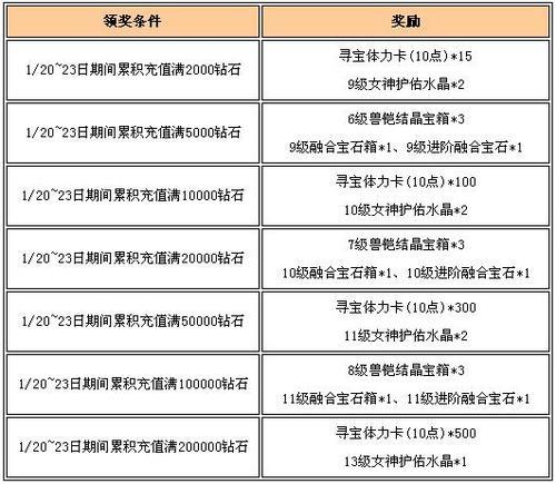 考古四级进阶考核怎么过