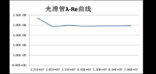 2.39gb是多少兆流量