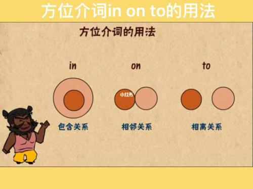 着火用介词on还是in