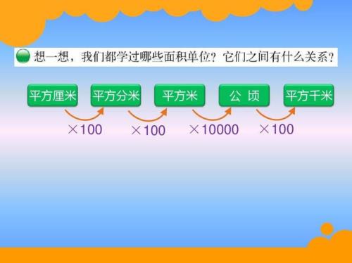 5平方千米和5000平方米谁大
