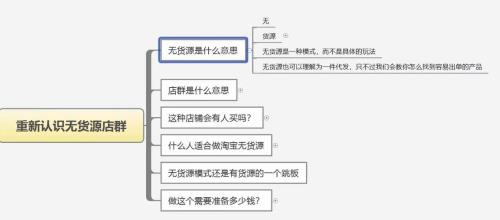 小红书无货源怎么自动发货