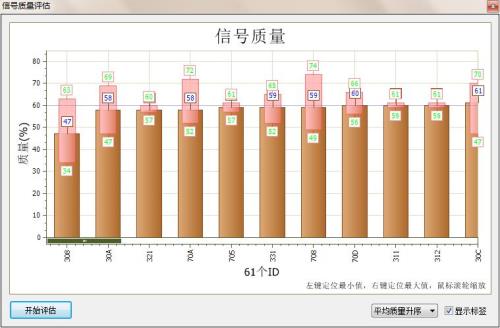 gps速度校正幅度是什么意思