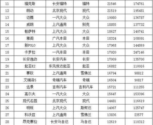 福克斯10月销量排名
