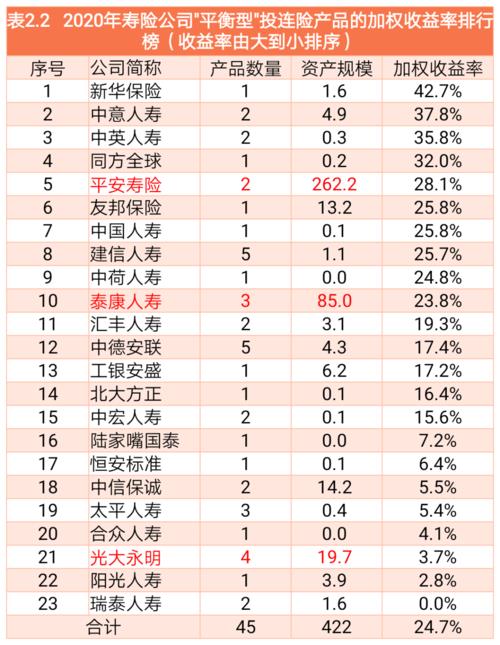 国内十大保险公司排名