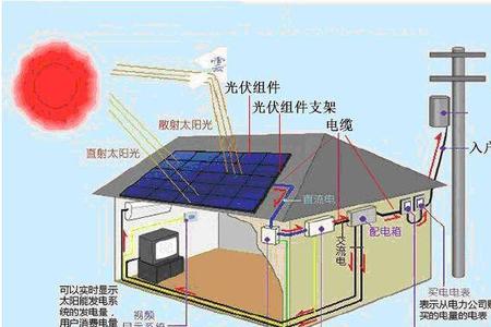 光伏原理及结构详解