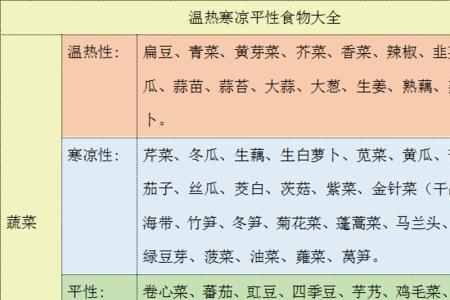 冰淇淋是碱性还是酸性