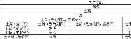 钜鹿世家魏氏什么意思