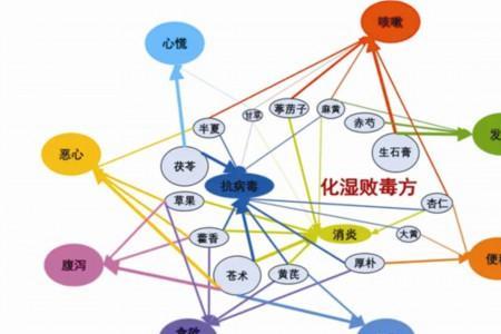 湿从燥化什么意思
