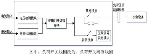 如何判断隔离模块故障