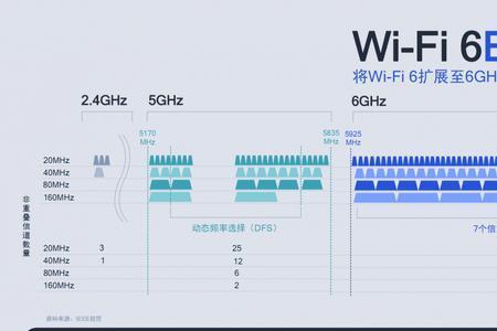 无他伴侣无线连接延迟大
