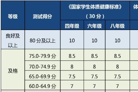 肺活量最高纪录多少