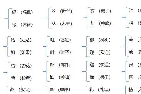 辨字和辩怎么组词