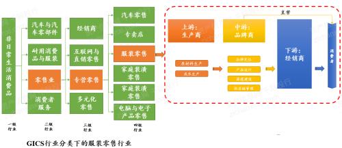 什么销售行业可以长期发展