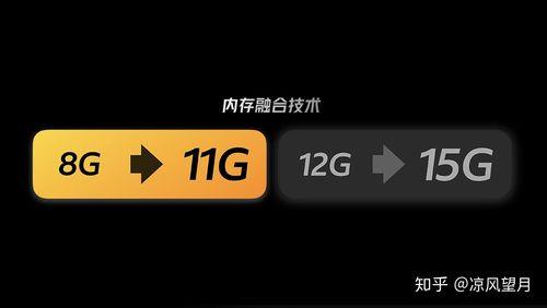 小米内存融合开启好还是关闭好