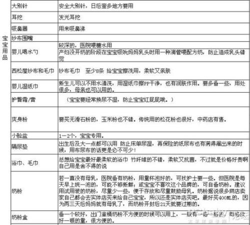 新生儿出生准备清单一般谁准备