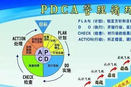 实现质量目标的活动是什么