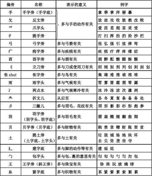 和别一样偏旁的字