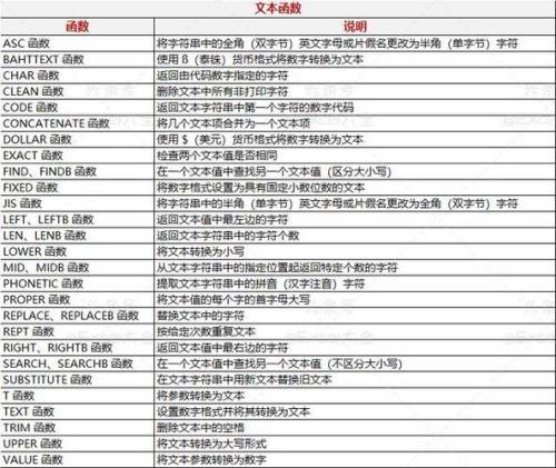 excel的常用公式有哪些