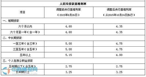 邮政子账户利息有几种