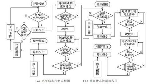 记录控制程序的具体内容