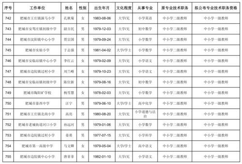小学高级教师是职务几级