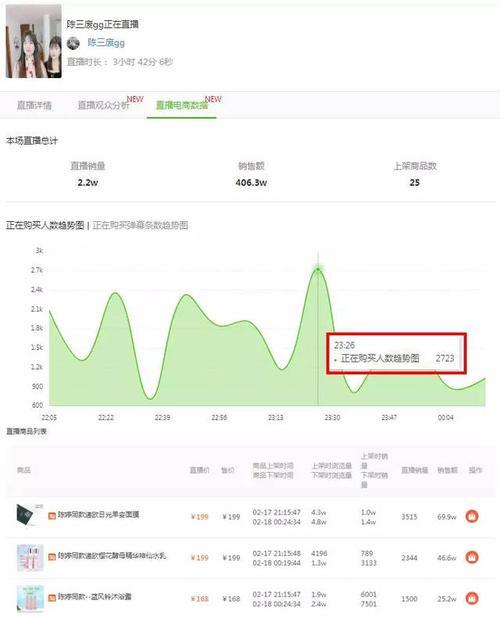 10万粉丝抖音号能卖多少