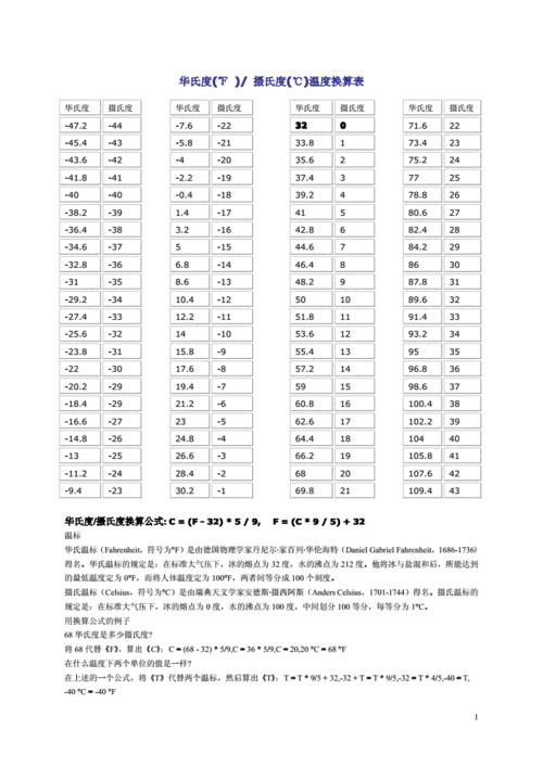 华氏温度96读是多少摄氏