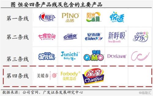 生产卫生巾的利润多少