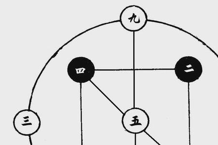 25是阳数还是阴数