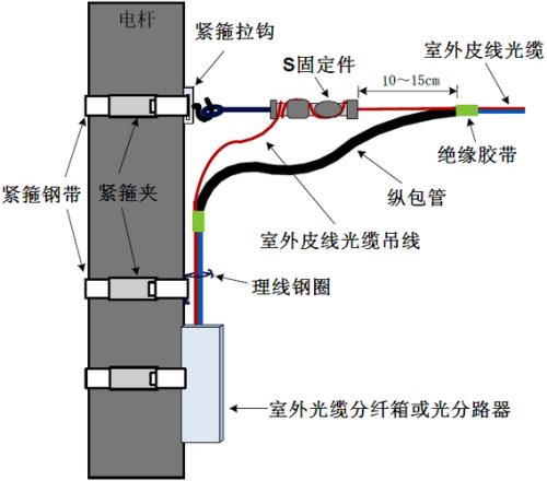 皮线光纤宽度标准