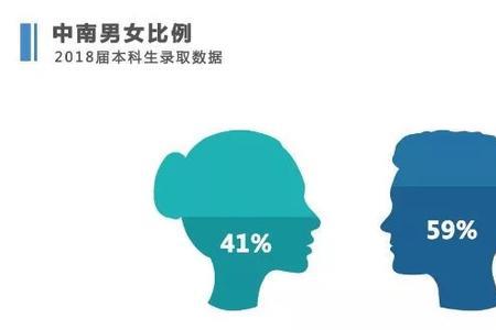 1992年男女比例