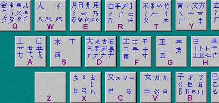 立的五笔怎么打