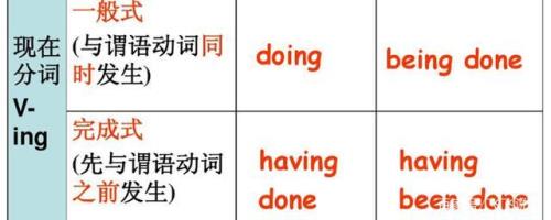 小孩硬说read不是动词吗