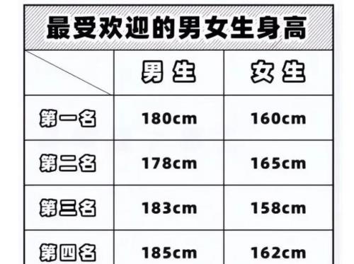 男生理想型女友身高