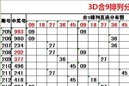 17到33的双数有哪些