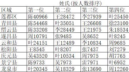 练氏排在百家姓第几位