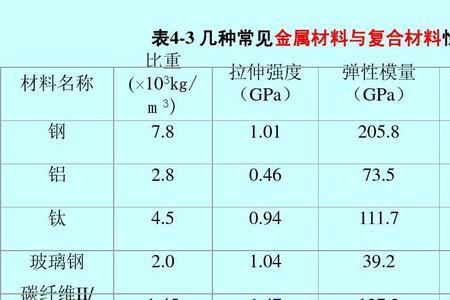 绩点1.4是什么概念