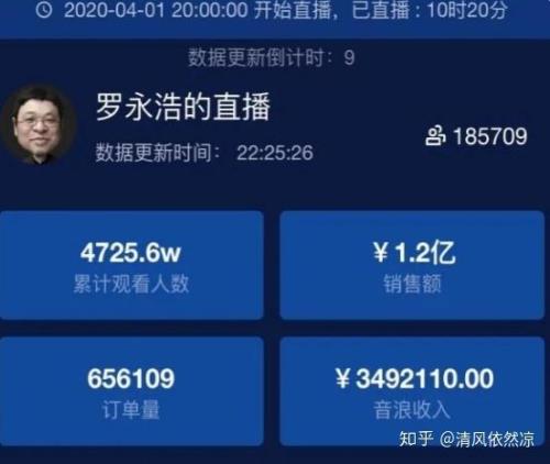 哪个直播间可以用抖币换东西