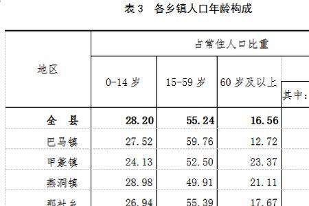 衣姓全国多少人口