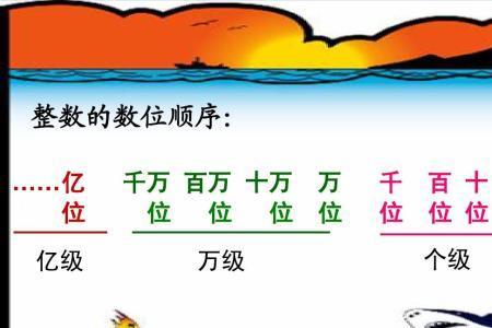 12读作什么或什么