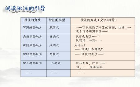 批注符号是什么