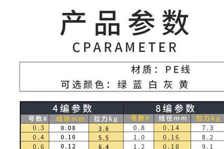 路亚pe线号对照表
