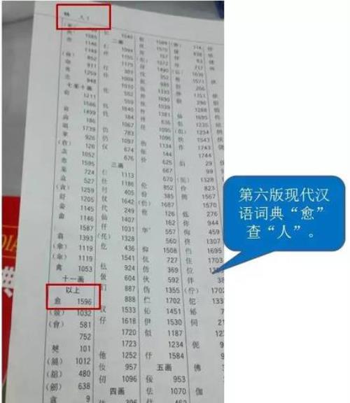 想事情的想部首查什么