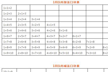 一年级20以内数学必背口诀