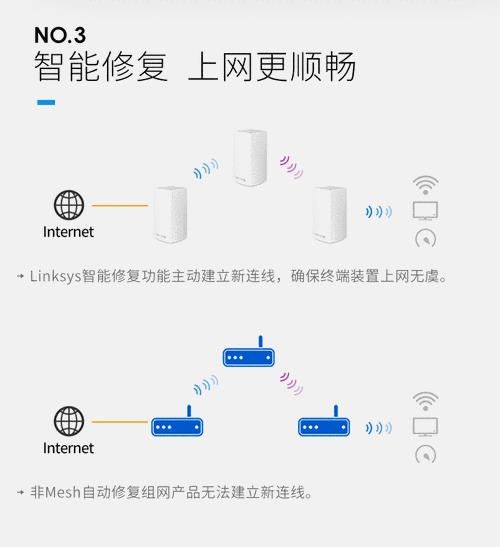 mesh有线和无线优缺点