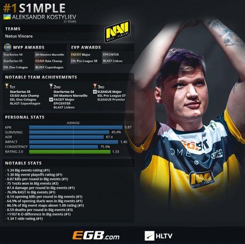csgo rating计算公式