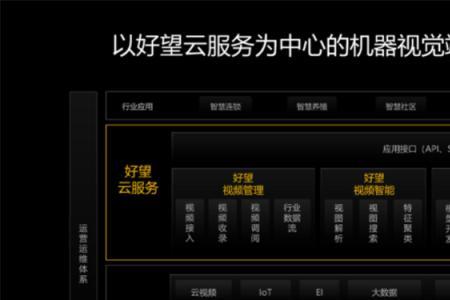 华为云端数据如何批量保存