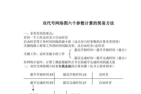 双网络代号闭合回路是什么意思