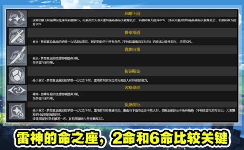 雷神理论毕业面板是多少